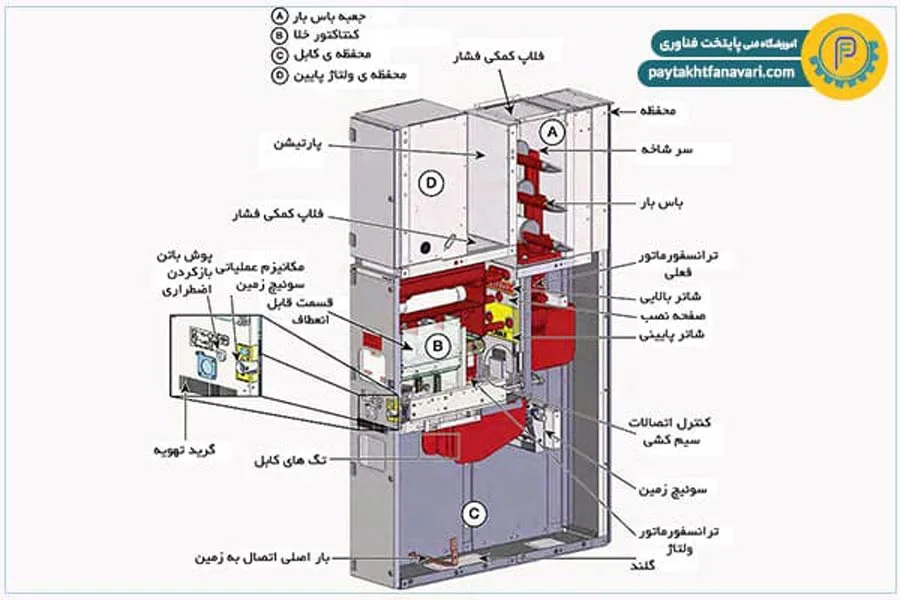 تابلو برق ساختمانی
