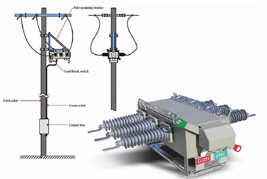 تفاوت سکسیونر و دژنکتور